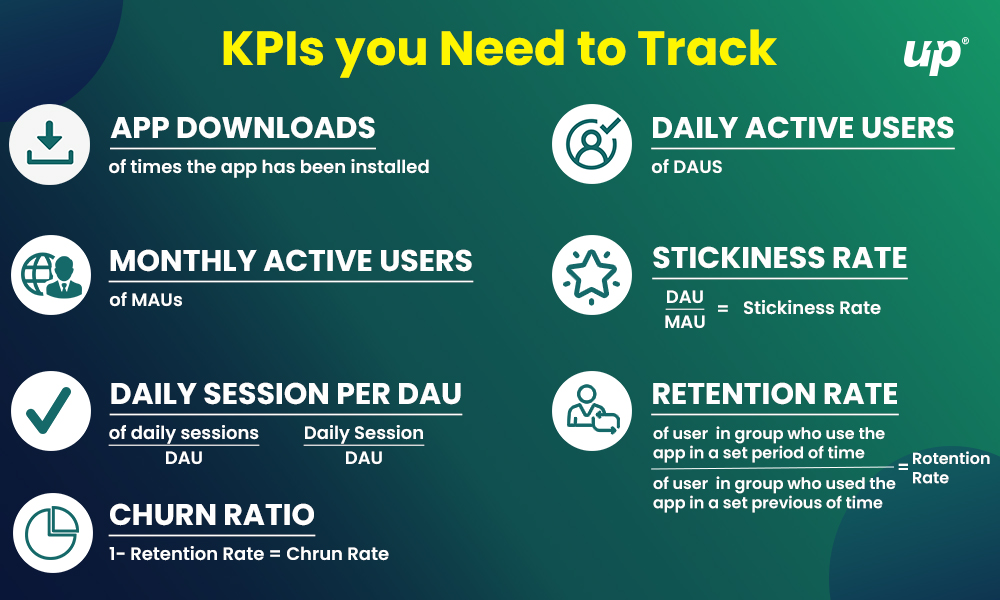 Marketing Strategy to make your app stand out infographics Marketing Strategy to make your app stand out infographics
